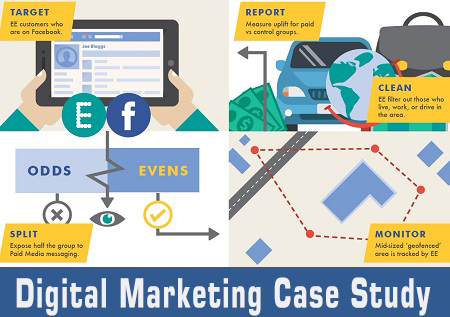 Technology case study marketing