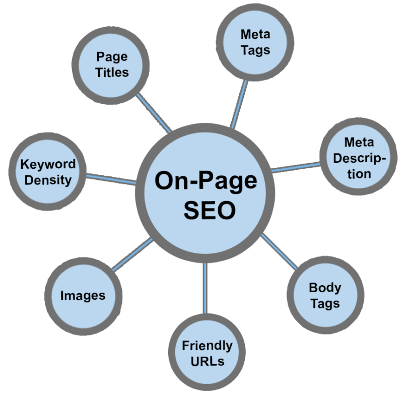 Seo-Techniques-On-page-SEO-