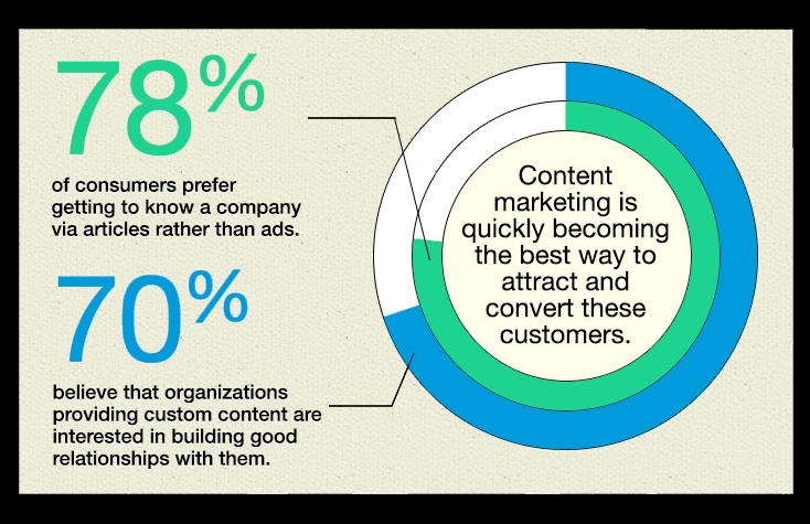 content marketing-statistics