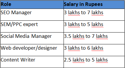 digital-marketing-salary