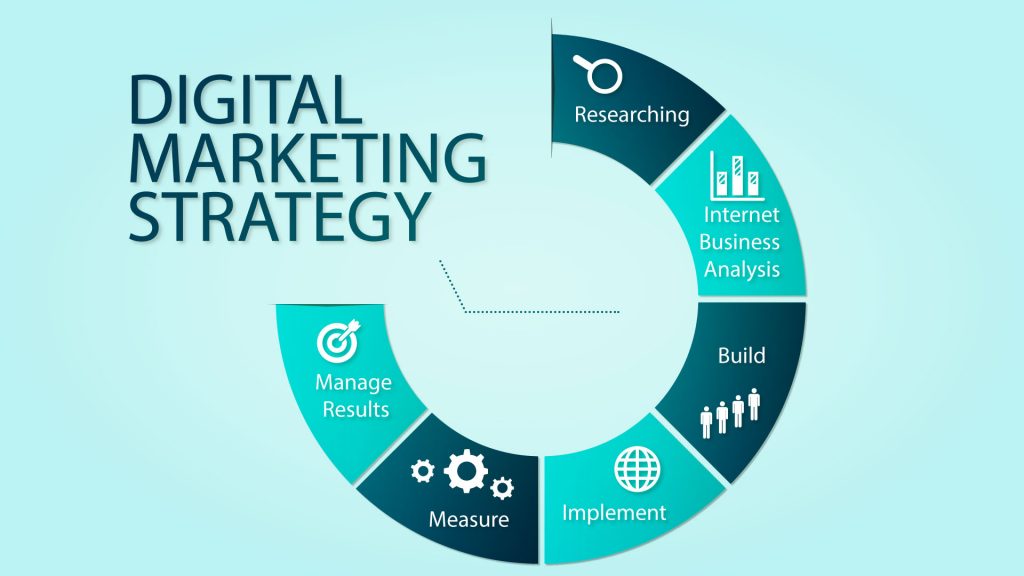 digital-marketing-strategy-steps