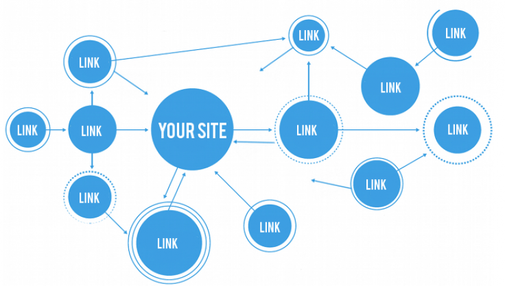 off-page seo link building