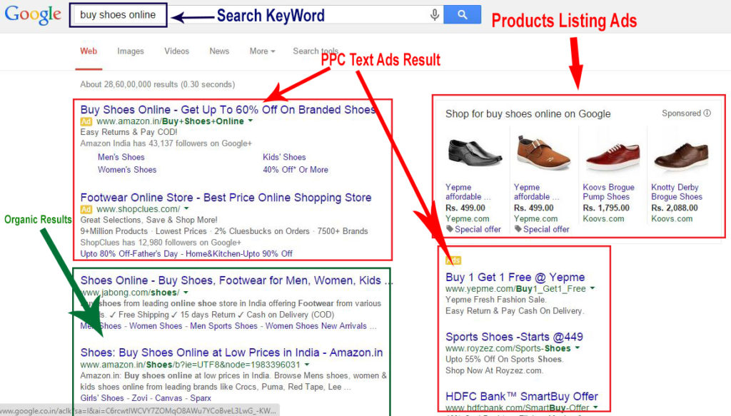 ppc-ad-results-in-with-search-engine-queries