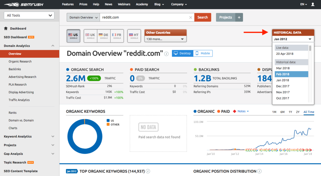 semrush