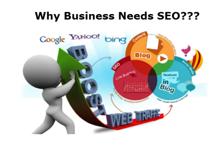 why-businees-needs-seo