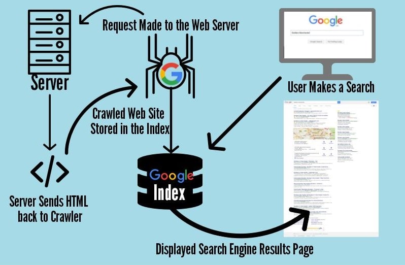 Learn-How-Search-Engine-Works