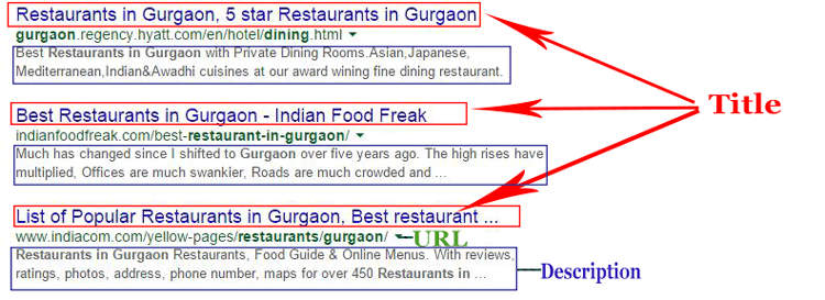 Title-Url-and-Description-Optimization-in-SEO