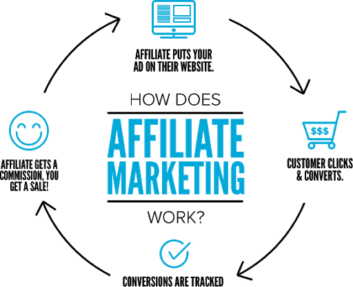 affiliate marketing