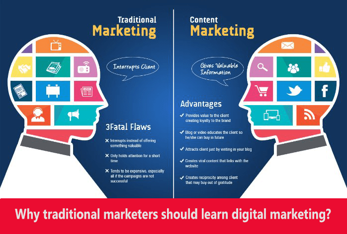 why traditional marketers should learn digital marketing