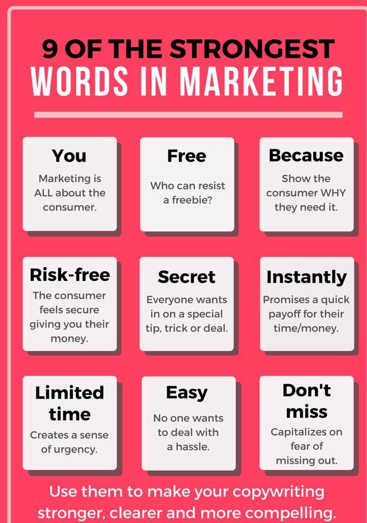 copywriting words