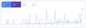 clicks and impressions