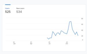 total website traffic