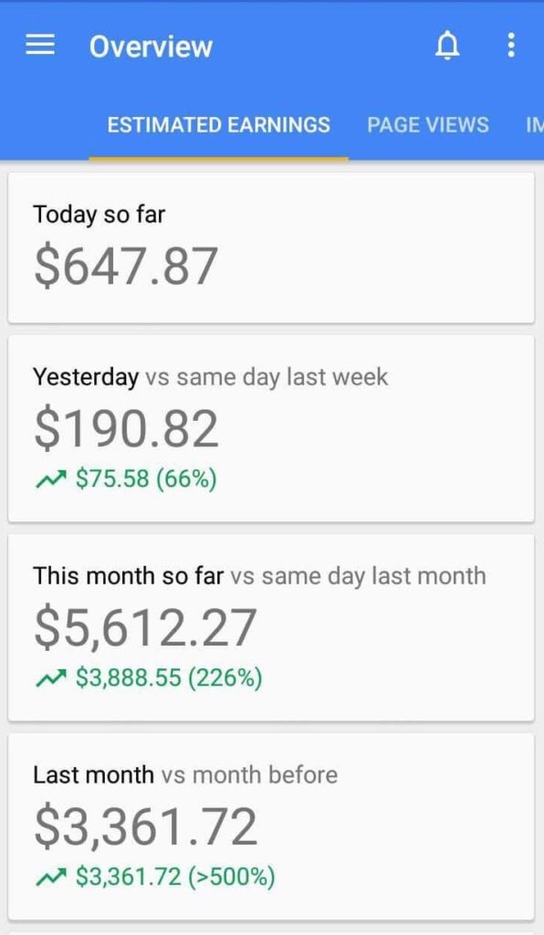 blogging earnings