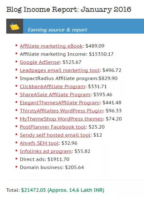 blogging earnings of popular blogger