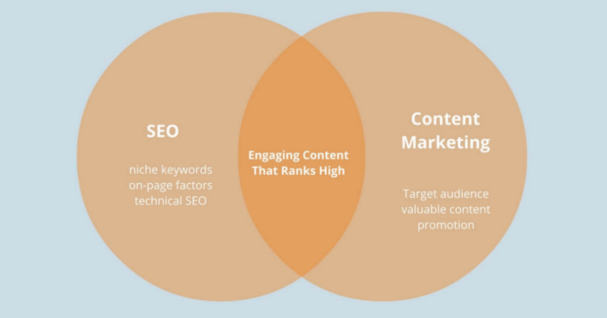 technical seo vs content marketing