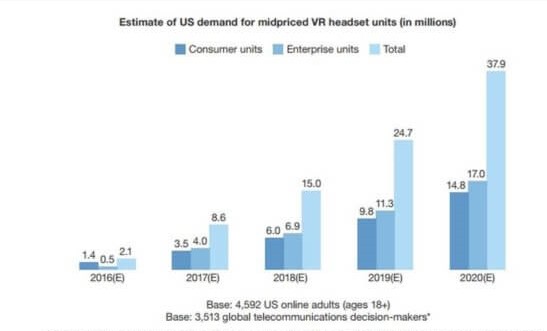 virtual reality stats