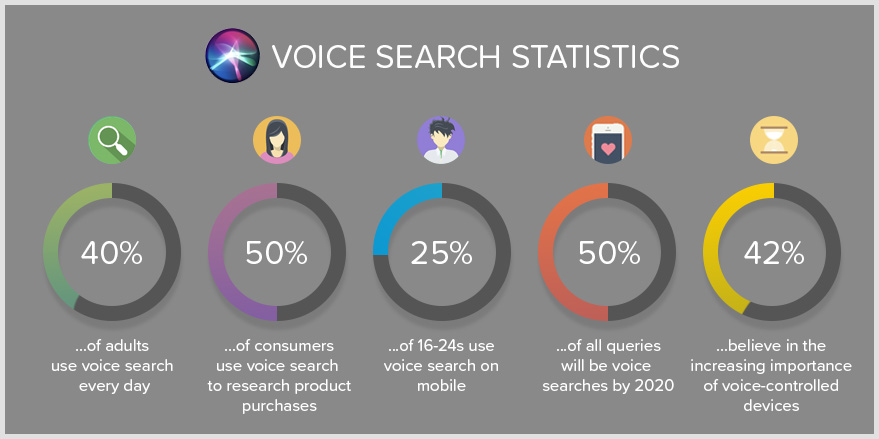 voice search